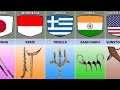 Ancient Weapons From Different Countries