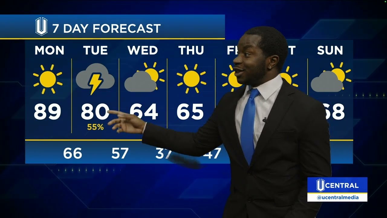 UCentral Weather 03-09-2026