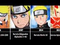The Evolution Of Naruto In Anime 1999 2022