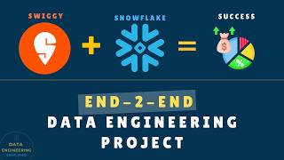 SWIGGY Data Pipeline | End To End Data Engineering Project In Snowflake