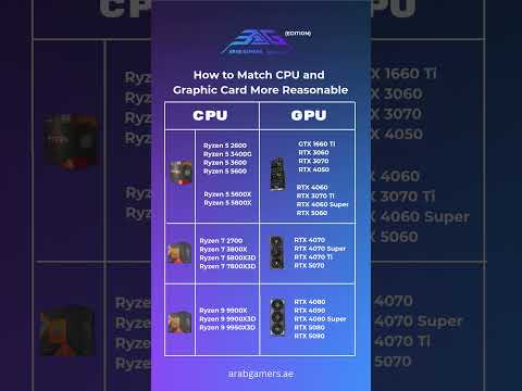 Ultimate CPU + GPU Match Guide 🔥 Best Ryzen + RTX Combos for 2025
