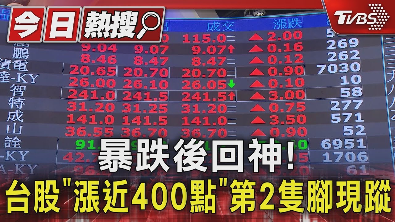 暴跌後回神！　台股「漲近400點」第2隻腳現蹤