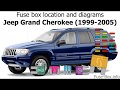 Fuse box location and diagrams: Jeep Grand Cherokee (1999-2005)