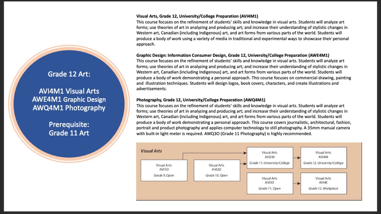 Gr  12 Visual Arts