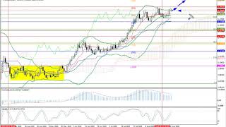 Weekly Forex forecast 31.08-4.09.20: EUR/USD, GBP/USD, USD/JPY, AUD/USD, Gold