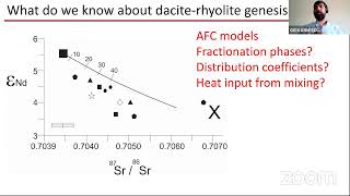 Origen de los magmas silícicos en el Campo Volcánico de Michoacán-Guanajuato; Un estudio de geoquími