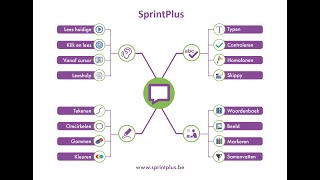 Aan de slag met SprintPlus