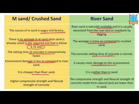 What is M Sand- River Sand- Crushed Sand ? || M Sand vs River Sand అంటే ఏమిటి?