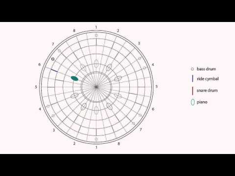 Radiohead - Pyramid Song ( rhythmic map )