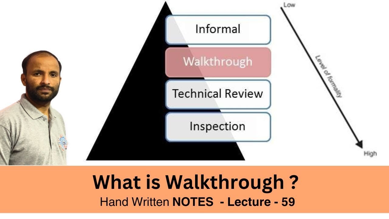 Walkthrough in Software Engineering - Software walk through | Lecture 59