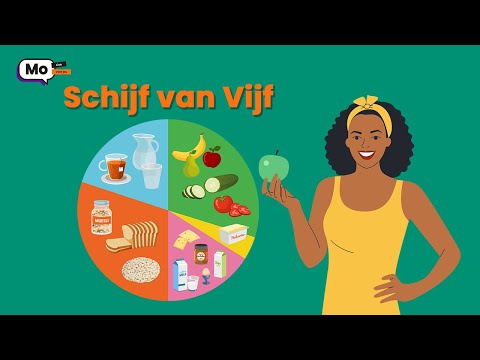 Schijf van Vijf | Feitjesvideo