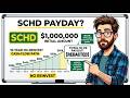 What $1 Million in SCHD Paid Over 10 Years (No Reinvesting)