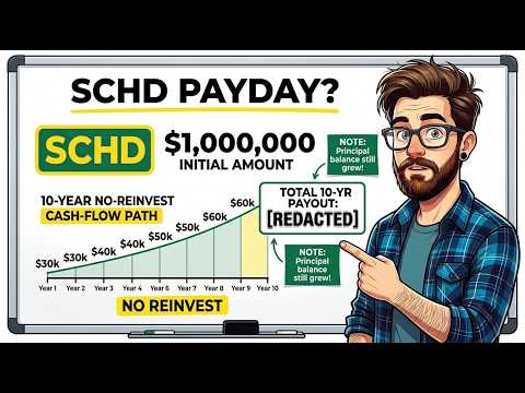 What $1 Million in SCHD Paid Over 10 Years (No Reinvesting)