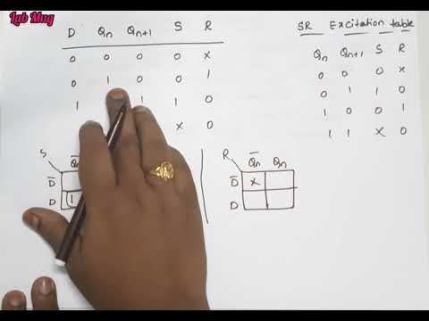 What is Computer Architecture COA class 1 in Telugu Rajeswari