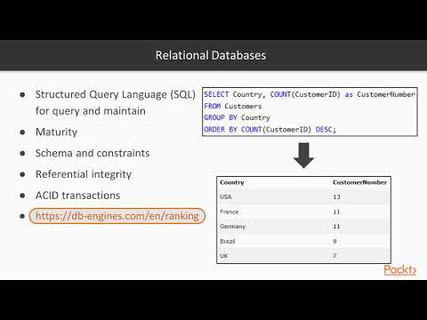 Implementing Serverless Microservices Architecture Patterns Rel vs Non Relational DB|packtpub com