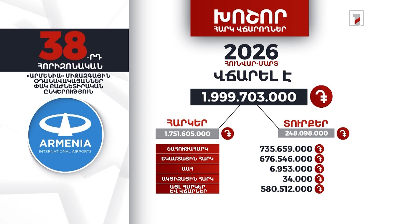 «Արմենիա» միջազգային օդանավակայանները 2026-ի 3 ամս