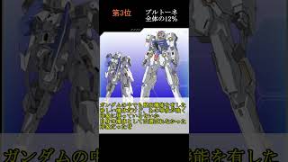 【ガンダム00】第2世代ガンダムのガンダムマイスターになったとしたらどのガンダムのガンダムマイスターになりたいですかについて　#Shorts#ゆっくり解説#ガンダム00