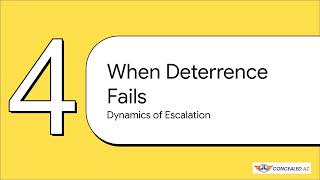 Arizona Defensive Display