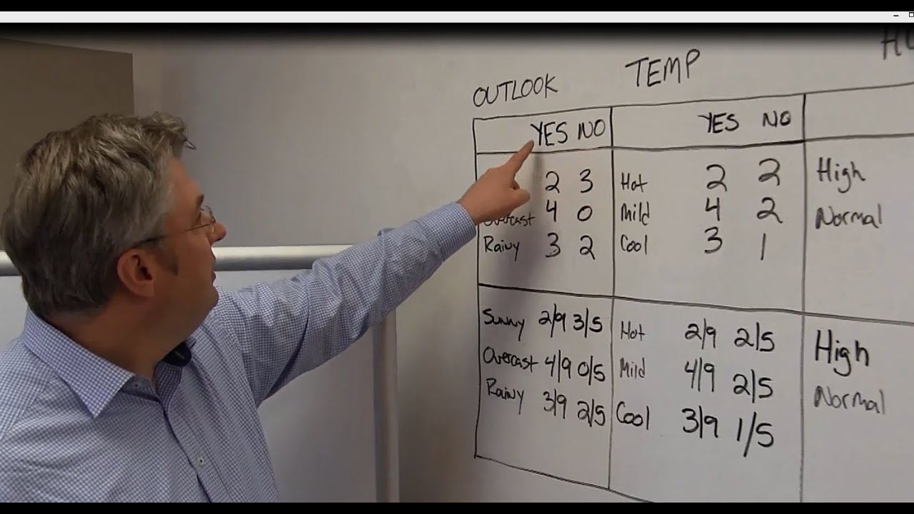 [S1E14] Naïve Bayes | 5 Minutes With Ingo