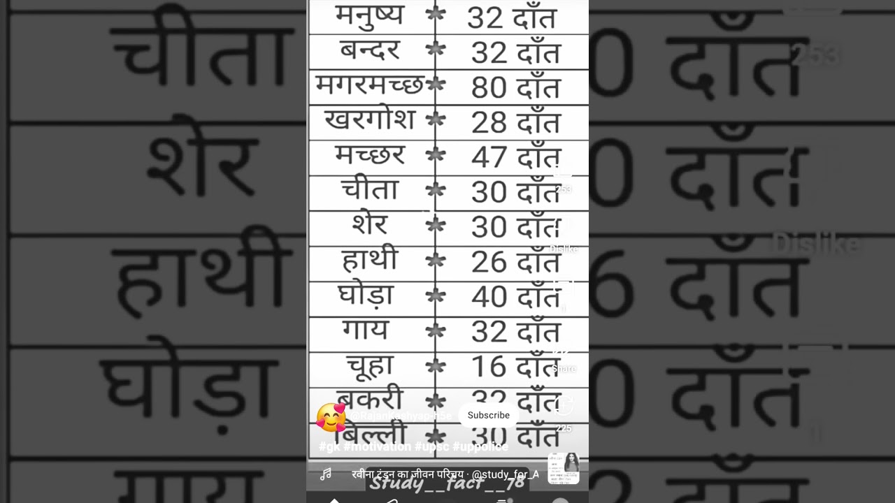 #remix #song #Ravi Ranjan Kumar