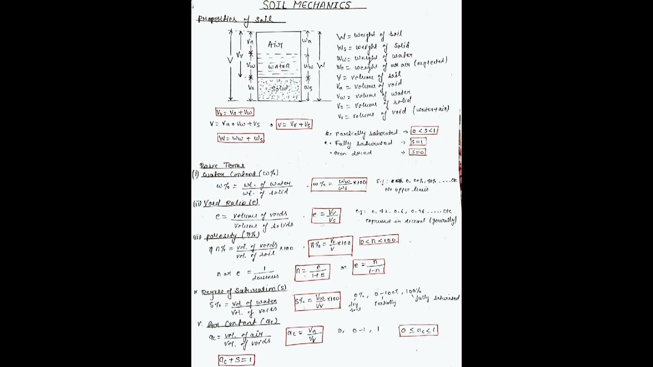 Soil Mechanics | Important basic formula | important relationship| Civil Engineering