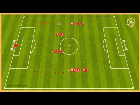 Arsenal London - Crossing And Finishing Drill & Saq By Mikel Arteta