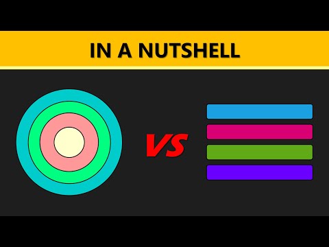 Domain-Centric vs Layered Architecture — The Key Difference