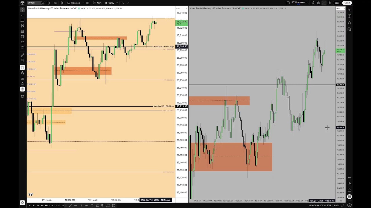 ICT 2026 Futures Opening Range Tape-Reading \ April 13, 2026
