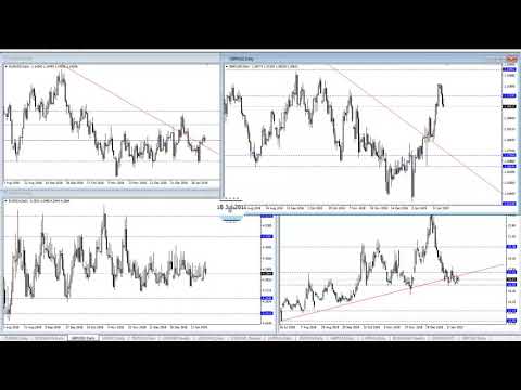 Platforma transakcyjna forex