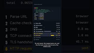 Download lagu What Happens When You Type a URL? 9 Stops mp3