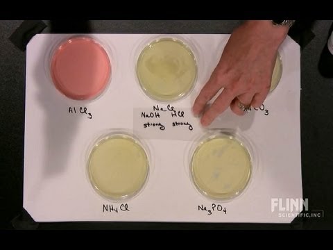 Acidic, Basic and Neutral Salts