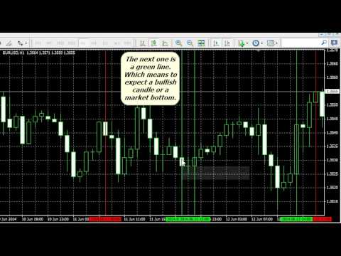 Video Cycles Predictor