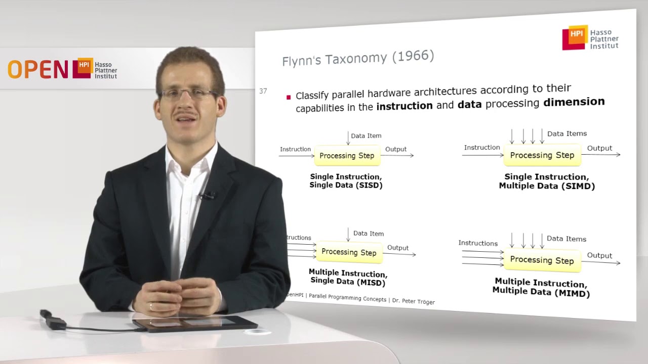 1.4 Parallel Hardware Classification
