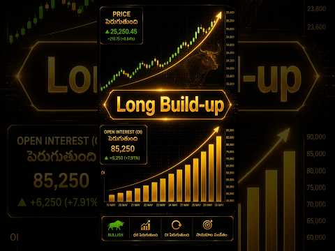 Long Buildup Explained - Options Trading Fundamentals