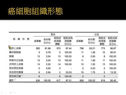 2018年1月腎盂癌病友會--「上泌尿道-泌尿上皮癌診斷、治療、追蹤」(陳卷書醫師)