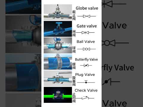 How valves work#valve#valve principle#pipeline#gate valve#stop valve#check valve#ball valve