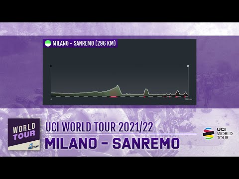 Pro Cycling Manager 2021 | UCI World Tour | Milano - Sanremo