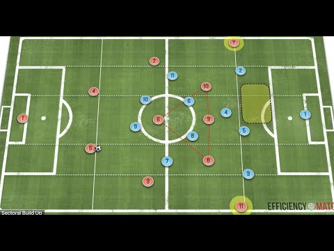 Different Ways to Implement a False Nine! - Innovative Football Tactics!