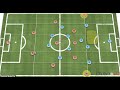 Different Ways to Implement a False Nine! - Innovative Football Tactics!