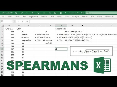 How to calculate the significance of the Spearman's correlation in excel