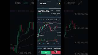 Cara menjual aset crypto kalian di Indodax