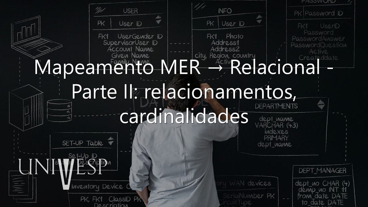 Banco de Dados - Mapeamento MER → Relacional - Parte II: relacionamentos, cardinalidades