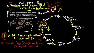 Chapter Five | Research technical implementation 2