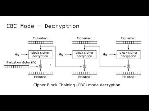 03-02-02 Cipher Block Chaining Mode