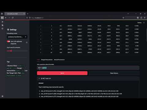 RAG Structured Data demo