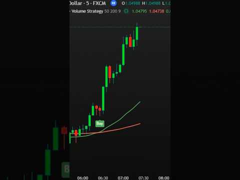 📊 EMA 50 + EMA 200 + Volume – High-Accuracy Trading Strategy! 🚀 #tradingview #trading