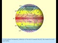 Planetary Winds Marine Meteorology Merchant Navy Knowledge