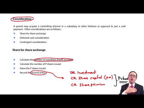 Group SFP - share for share exchange - ACCA Financial Reporting (FR)