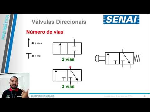 Aula 04   Válvulas direcionais