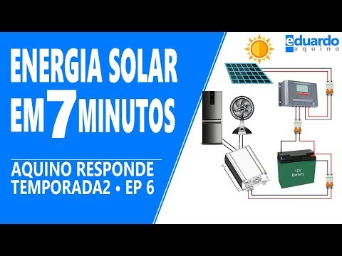 Aprenda Energia Solar em 7 minutos